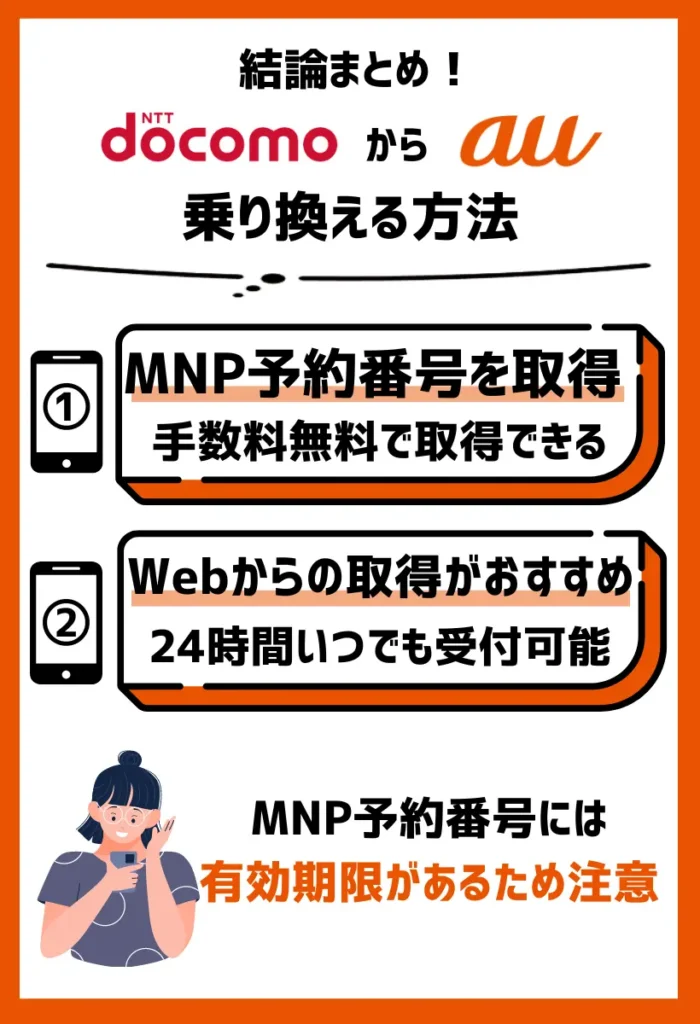 2. ドコモでMNP予約番号を取得する｜Web・電話・ドコモショップから