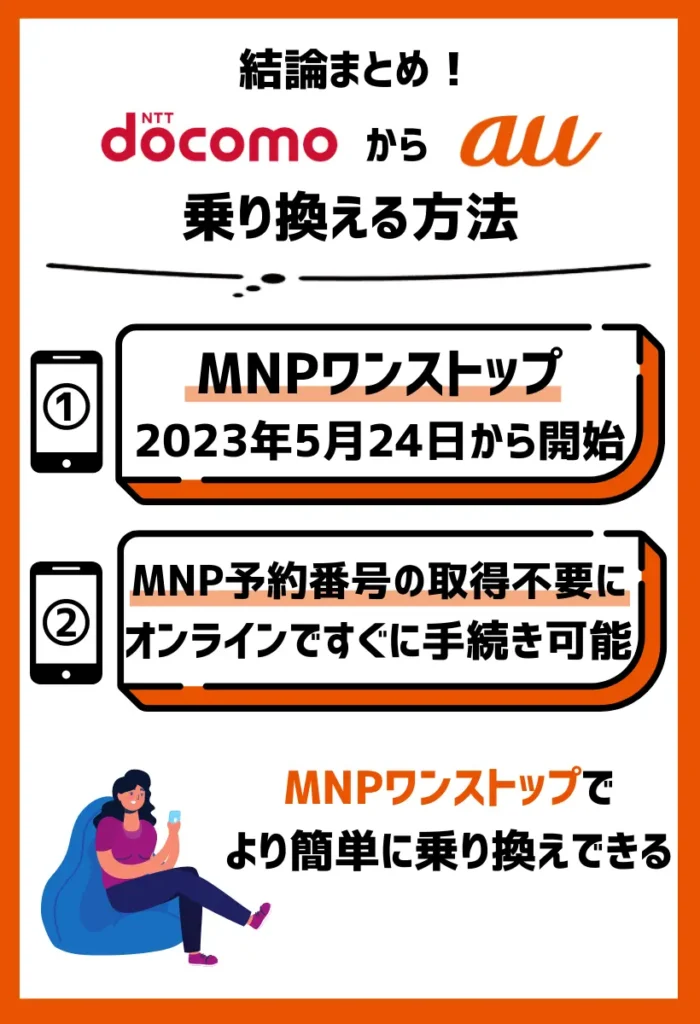 オンラインでは「MNPワンストップ」の手続きも可能