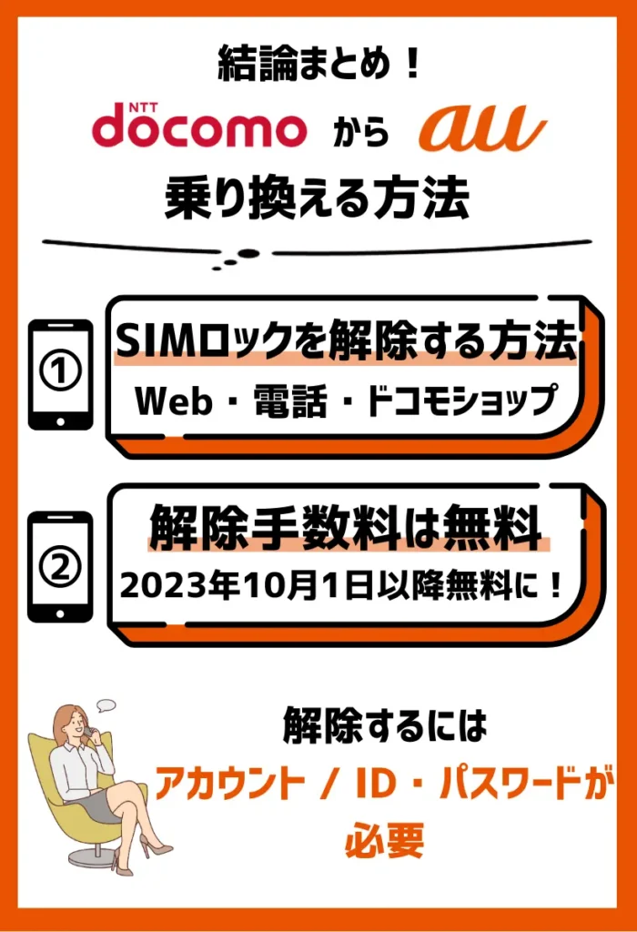 ドコモでSIMロックを解除する方法