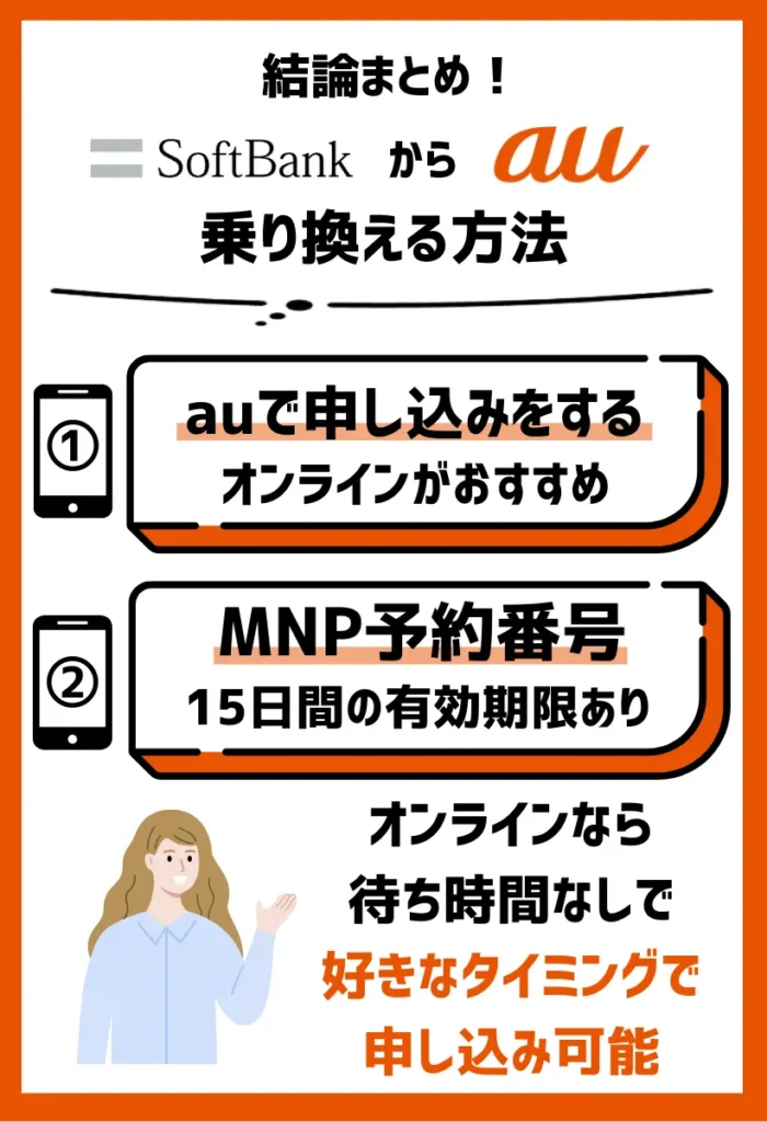 2. auで申し込みをする｜オンラインで契約すると好きなタイミングで手続きができる