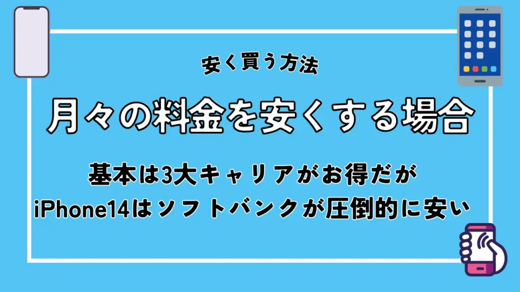 月々の料金を安くする場合｜基本は3大キャリアがお得だがiPhone14はソフトバンクが圧倒的に安い