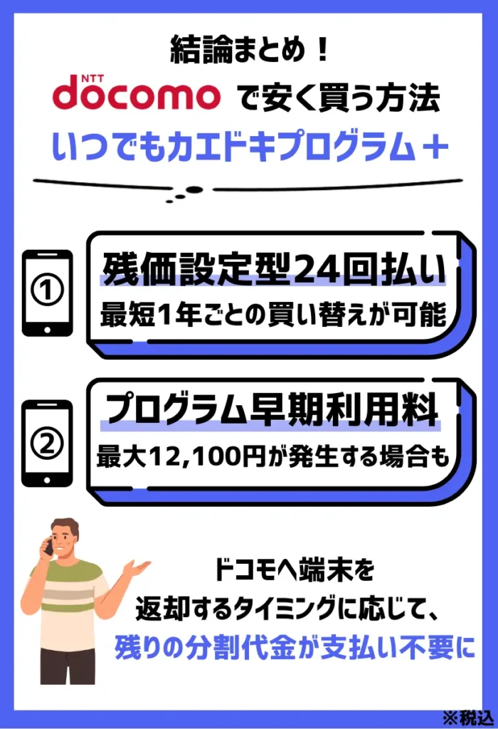 安く買う方法2. いつでもカエドキプログラム＋｜残価設定型24回払いで最短1年ごとの買い替えが可能