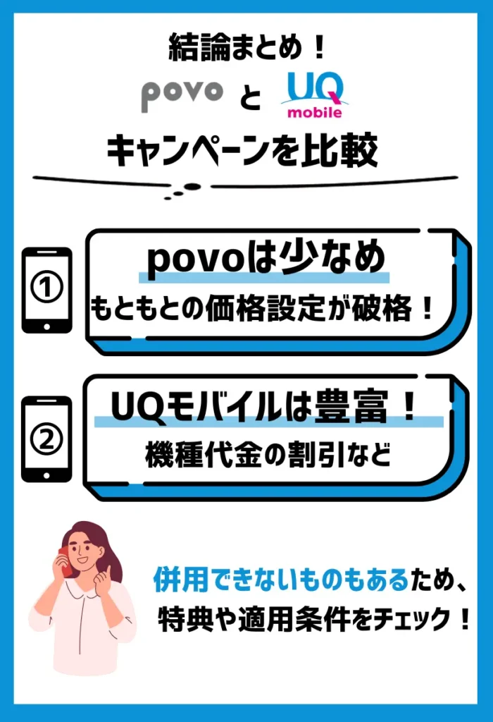 【キャンペーンを比較】povoはキャンペーンが少なめで、UQモバイルは豊富な特典を取りそろえている
