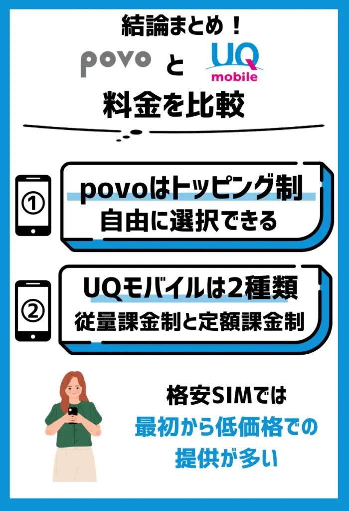 povoはトッピングで自由に付け外しできるが、UQモバイルは「トクトクプラン」以外固定料金となる