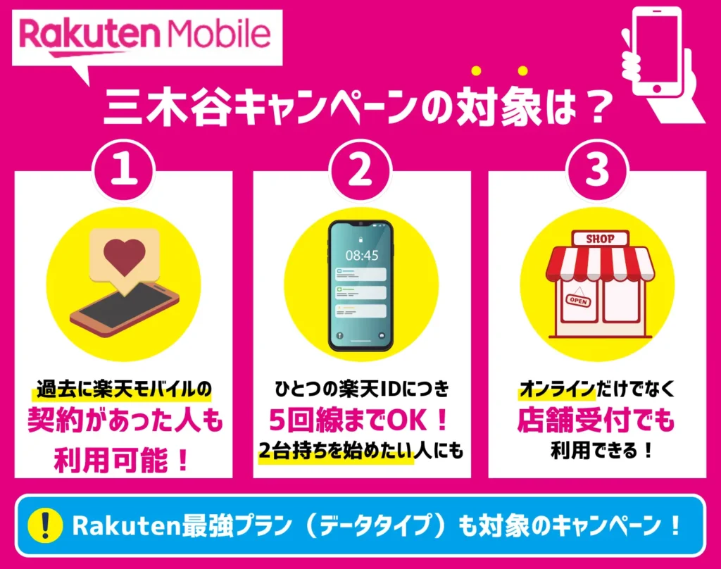 楽天モバイルの三木谷キャンペーンで最大14,000ポイント【終了日が延長】6月から改悪など注意点を確認 | モバイルナレッジ