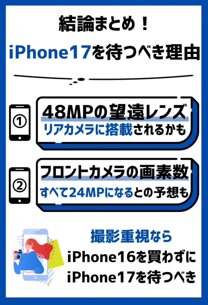 カメラはリアに48MPの望遠レンズが搭載され、フロントが24MPに！撮影重視なら待つべき