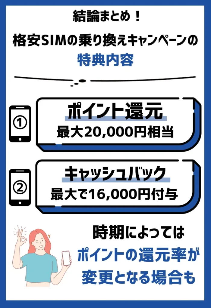 ポイント還元率・キャッシュバック｜最大で20,000円相当の特典を獲得できる