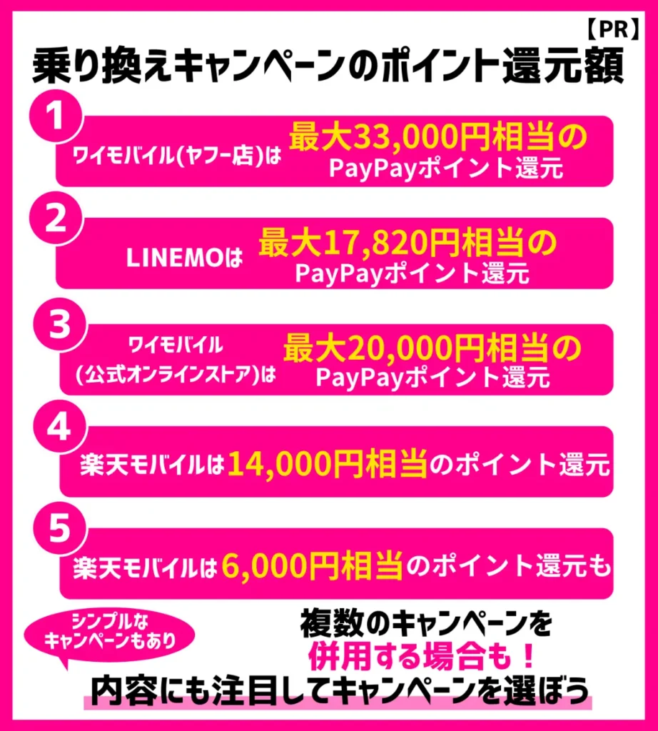 【ポイント還元額】乗り換えで最大33,000円相当！MNPで数万円分の付与あり