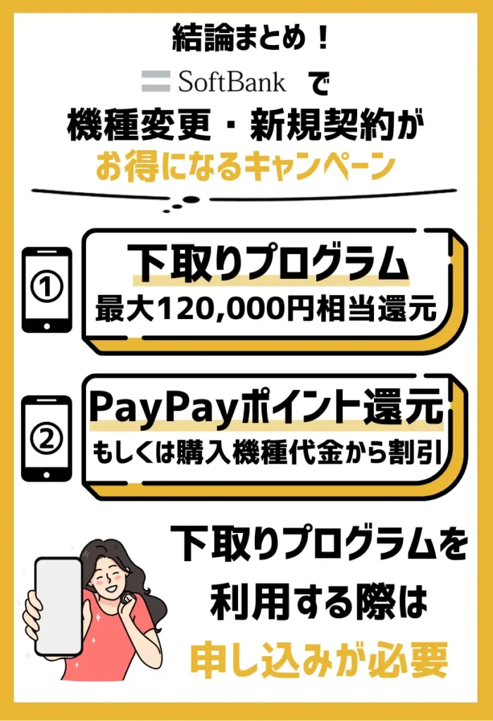 下取りプログラム｜対象機種の下取りで最大120,000円相当のPayPayポイントがもらえる