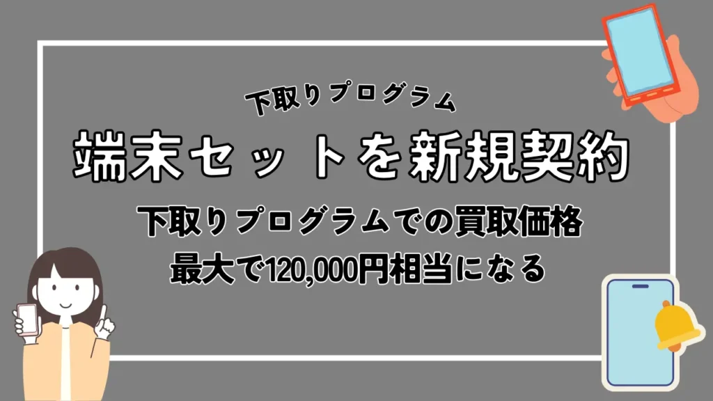 下取りプログラムでの買取価格：最大で120,000円相当になる