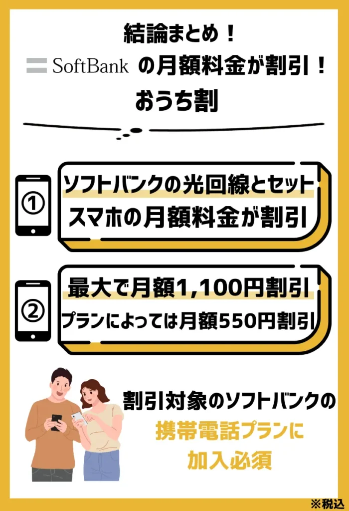 おうち割：ソフトバンクの光回線とのセットで、スマホ料金が最大で月額1,100円（税込）割引