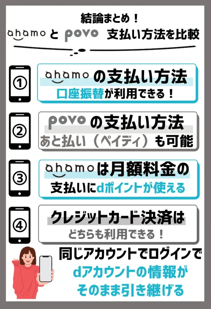 【支払い方法を比較】ahamoはdポイントやコンテンツ決済サービスが使え、povoはクレジットカードとあと払い（ペイディ）のみ