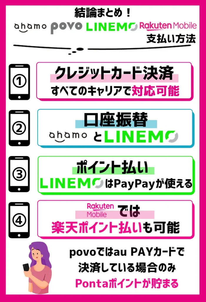 【支払い方法】ahamo・povo・LINEMO・楽天モバイルを比較