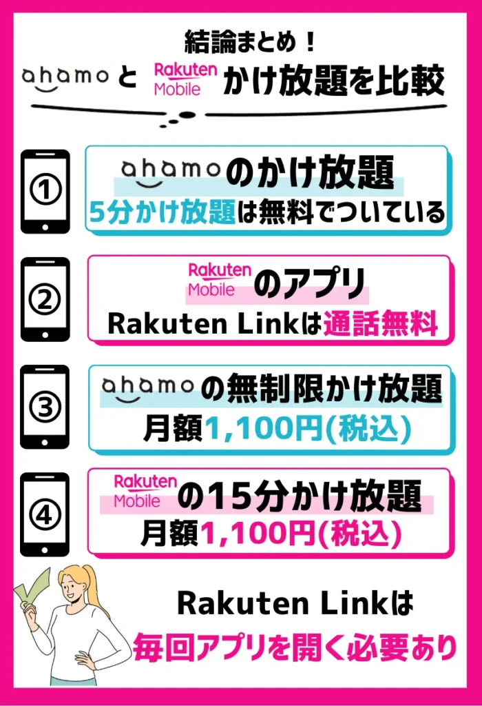 【かけ放題を比較】ahamoは国内通話5分間が無料で、楽天モバイルは専用アプリで無制限かけ放題が実現できる