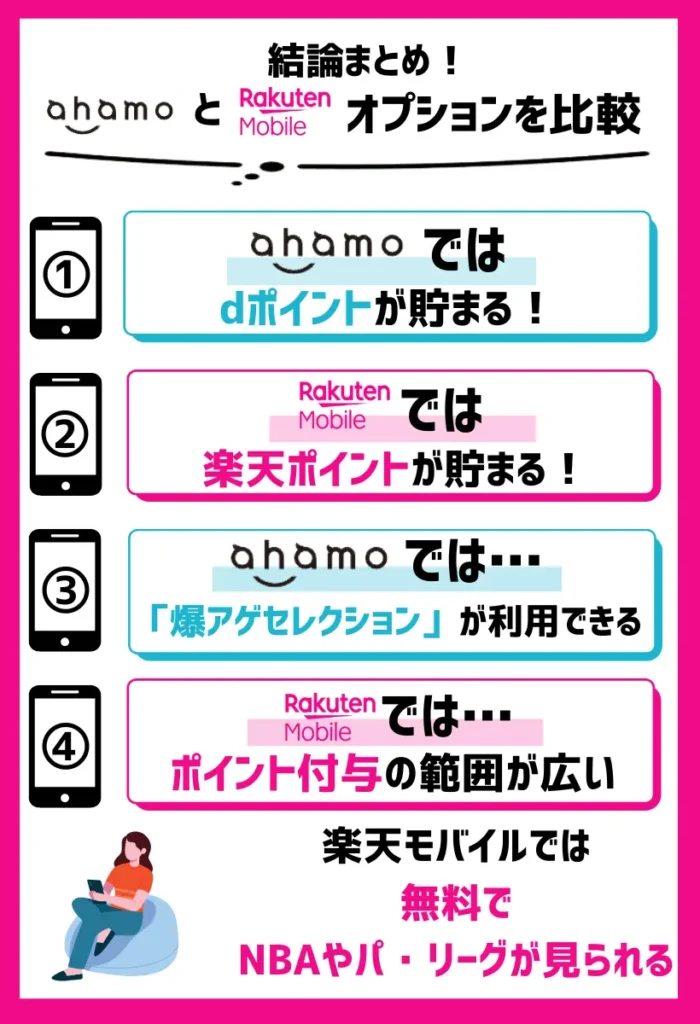 【オプションを比較】ahamoはdカード利用でデータ増量となり、楽天モバイルは楽天市場での買い物がお得