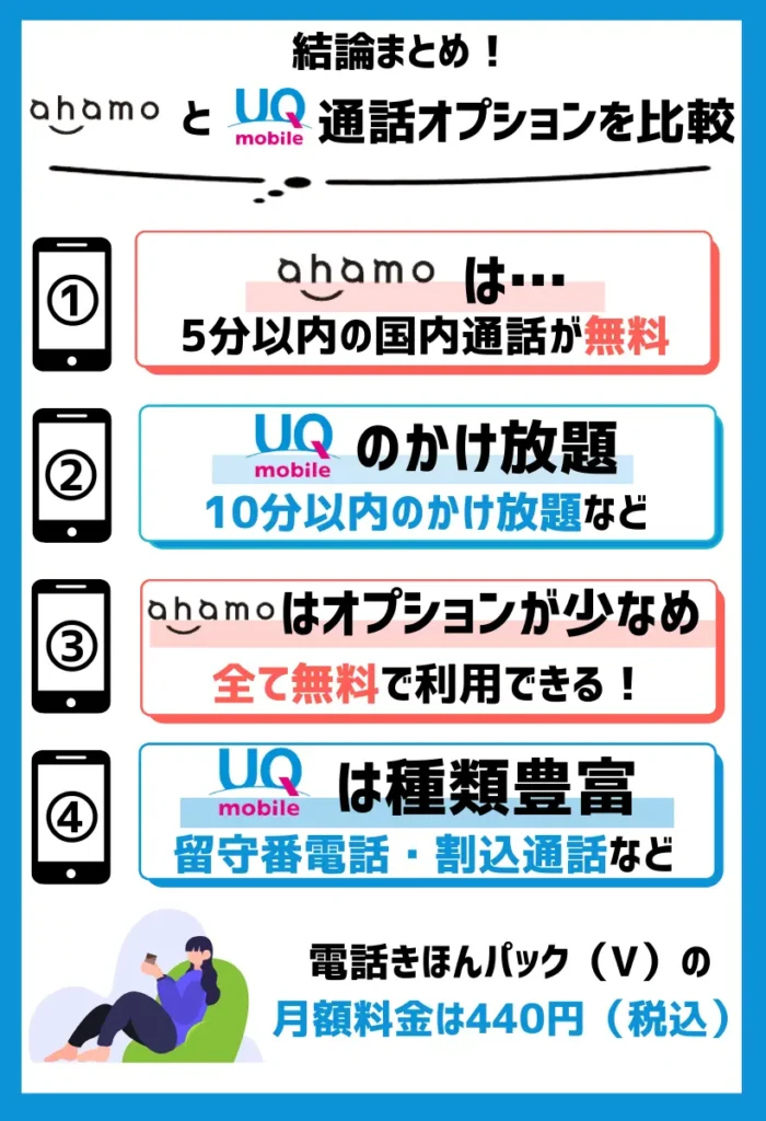 【通話オプションを比較】ahamoはかけ放題オプションが安い。UQモバイルは通話機能が豊富