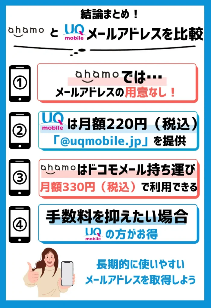 【メールアドレスを比較】ahamoはなし。UQモバイルは月額220円（税込）で利用できる。