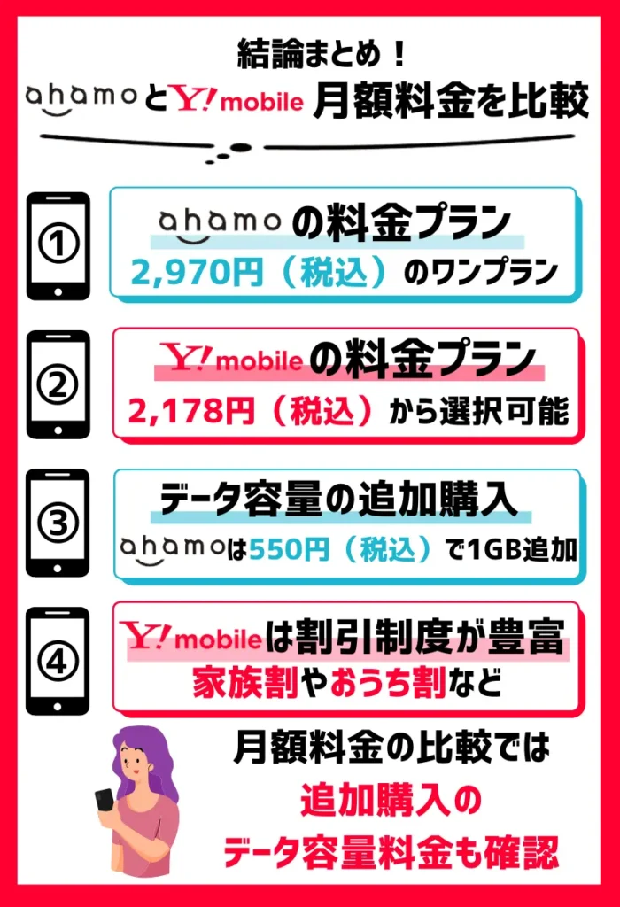 【月額料金を比較】ahamoは2,970円（税込）のワンプラン。ワイモバイルは2,178円（税込）から選択可能