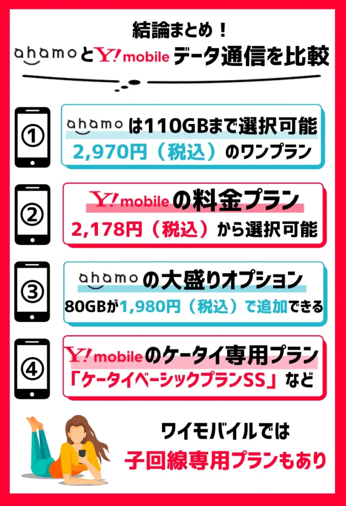 【データ通信を比較】ahamoは110GBまで選択可能。ワイモバイルは最大40GBまで