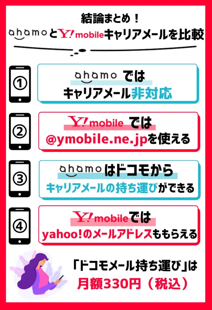 【キャリアメールを比較】ahamoは非対応。ワイモバイルでは二種のメールアドレスがもらえる
