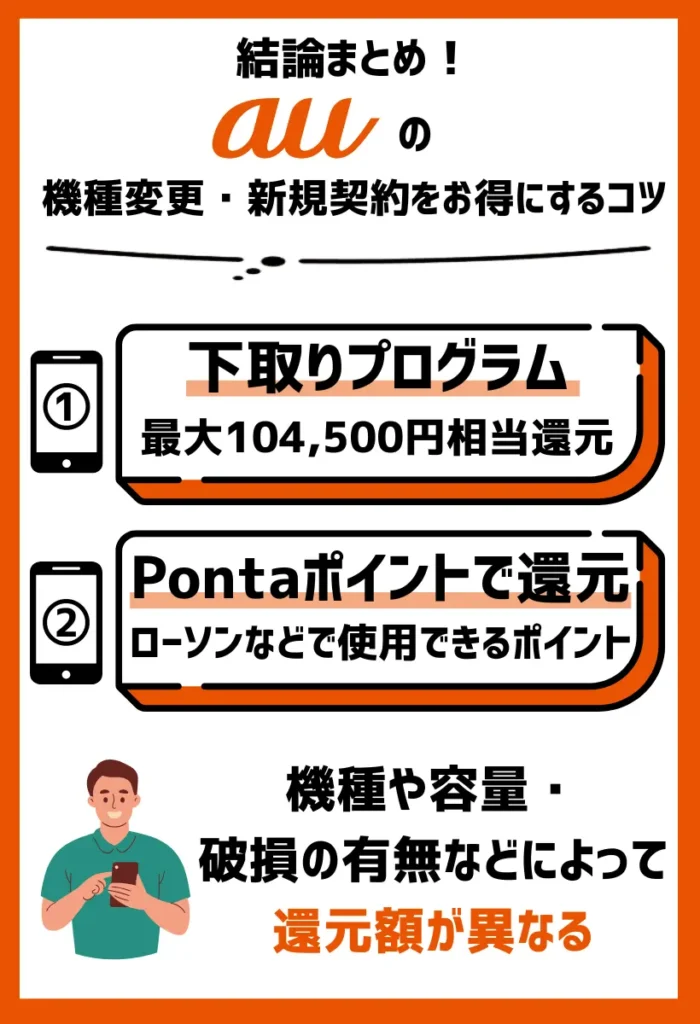 下取りプログラム｜使用中の機種を出すと、最大104,500円相当のPontaポイントが還元