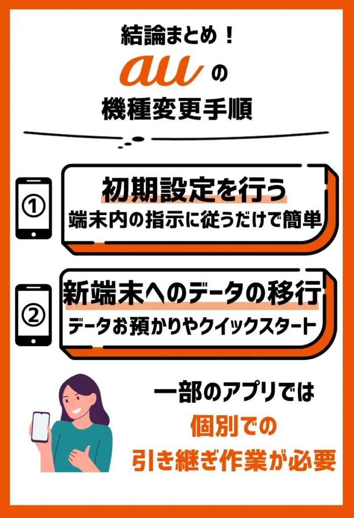 4. 初期設定を行う｜同じタイミングでデータもバックアップしていく