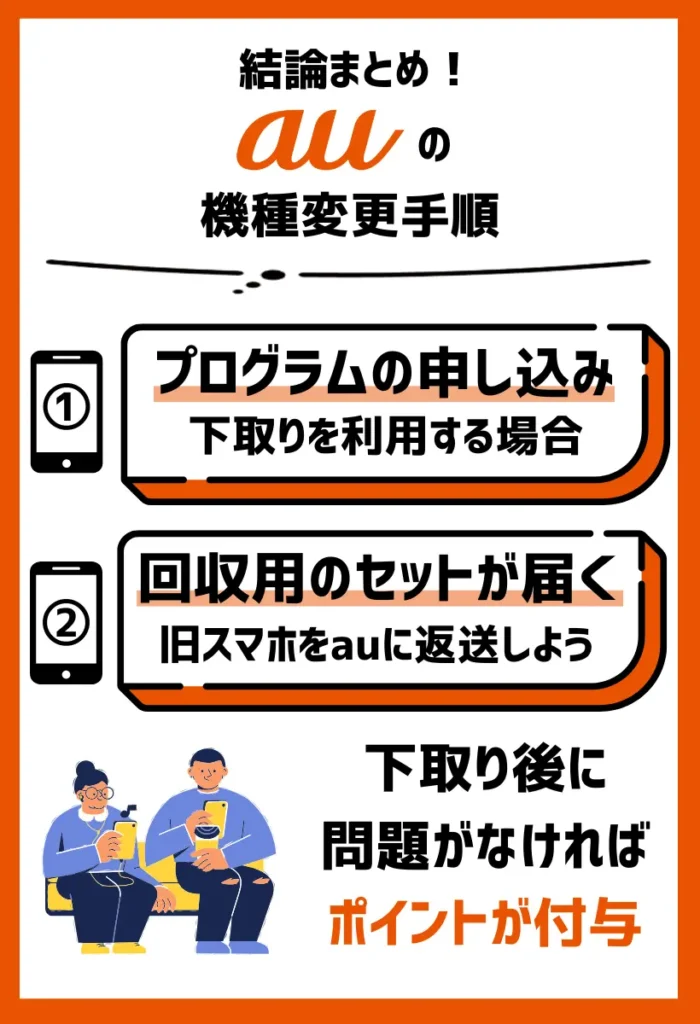 5. プログラムの特典適用を申し込む｜下取り対象の機種をauに送付する