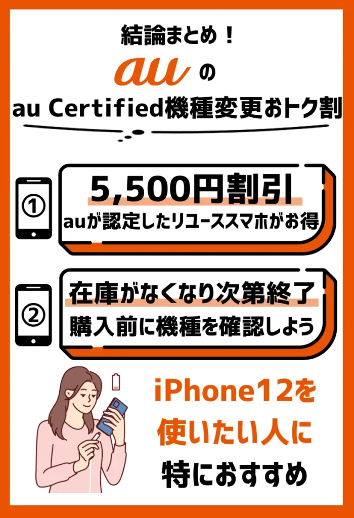 au Certified機種変更おトク割：認定の中古iPhone12を最大5,500円割引で購入できる