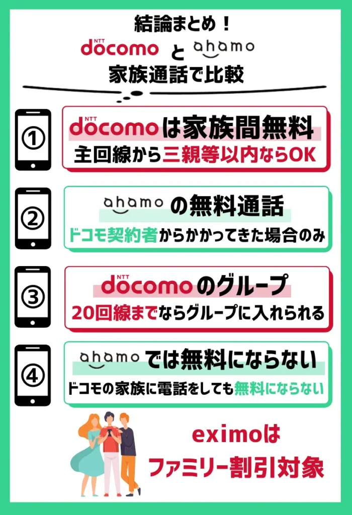 【家族通話で比較】ドコモは対象プラン加入者同士なら無料で、ahamoはdocomoからの着信は対象