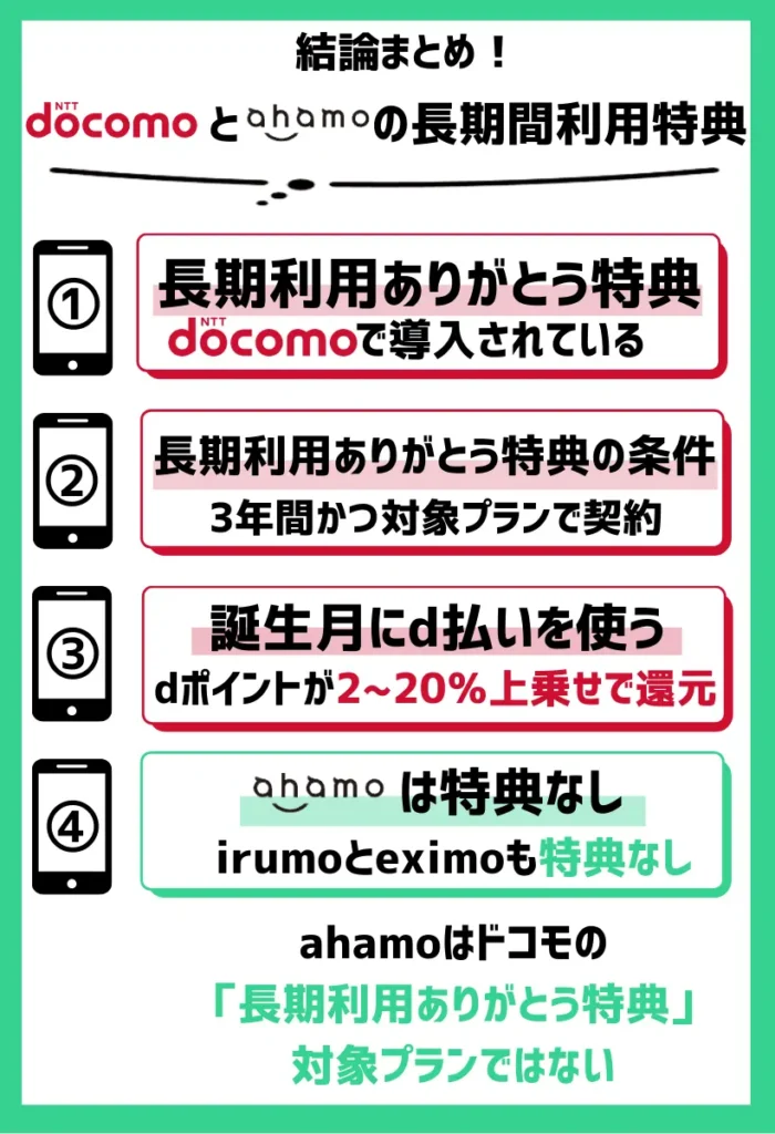 【長期間利用特典で比較】ドコモは特典ありで、ahamoはなし