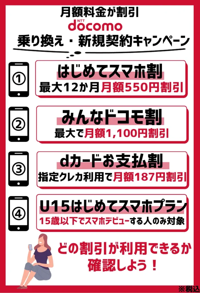 【月額料金で比較】ドコモのキャンペーン利用で永年1,100円が割引。併用も可能