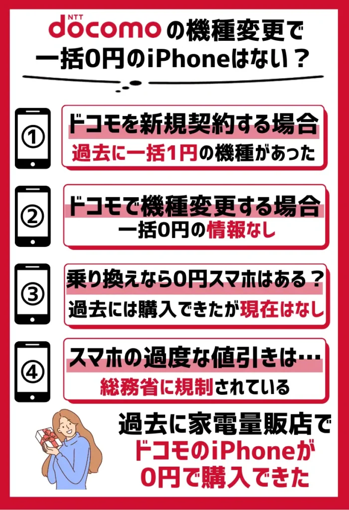 ドコモで実質0円のスマホ・iPhoneはない？機種変更や新規契約で廃止された？