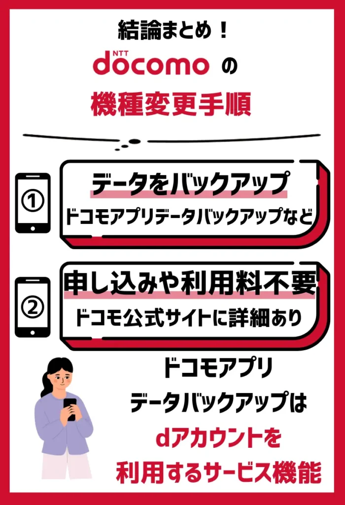 2. データをバックアップする｜「ドコモアプリデータバックアップ」も利用可能