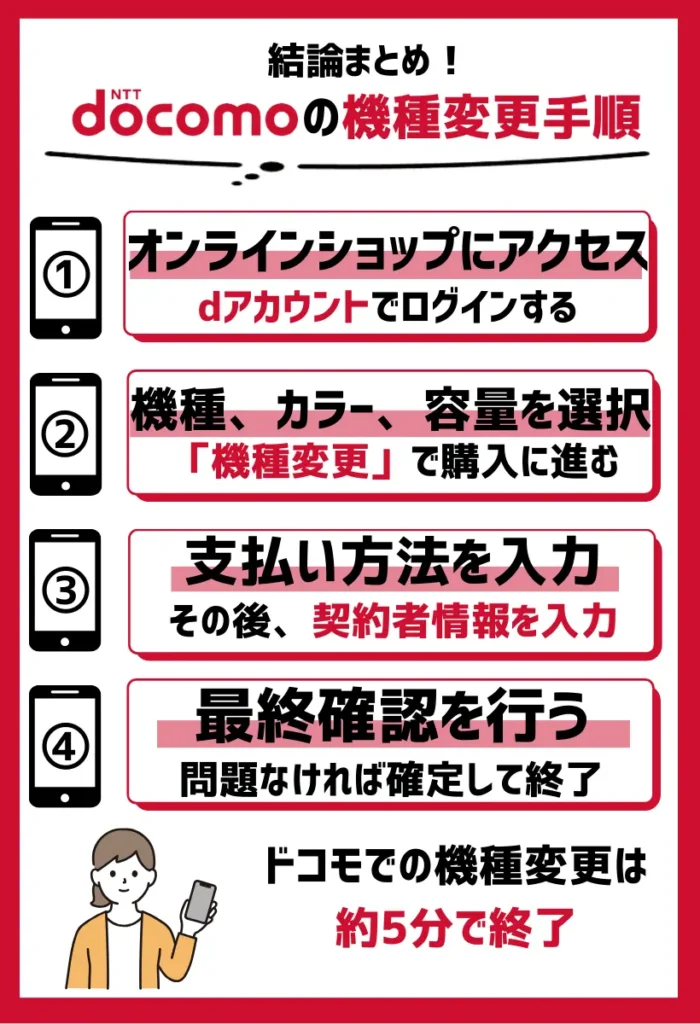 3. ドコモオンラインショップで機種変更手続き｜dアカウントでログインする