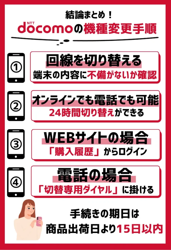 4. 回線を切り替える｜ドコモならWEBでも電話でも24時間切り替え可能