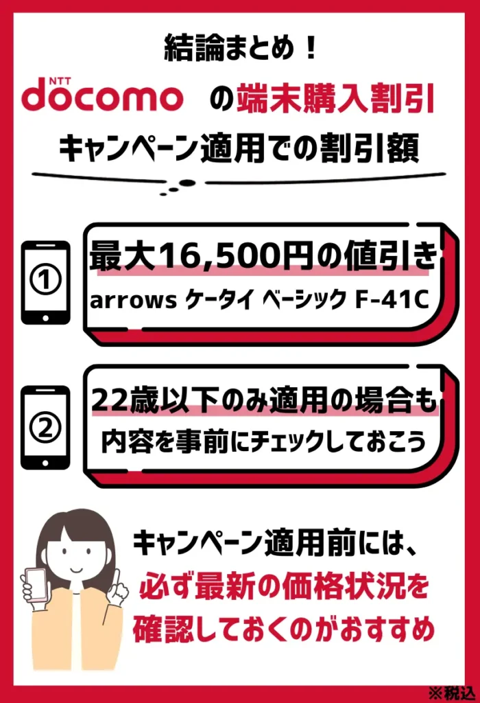 キャンペーン適用での割引額：arrows ケータイ ベーシック F-41Cが最大16,500円の値引きとなる