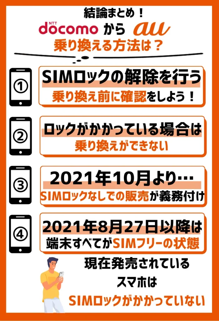 3. SIMロックの解除を行う｜2021年8月27日以降に購入した端末は手続き不要