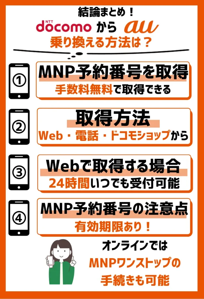 2. ドコモでMNP予約番号を取得する｜Web・電話・ドコモショップから