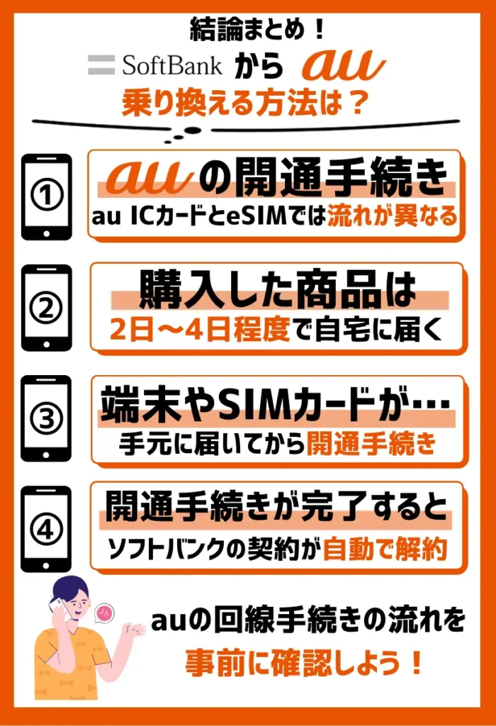 3. auの開通手続きを行う｜au ICカードとeSIMでは流れが異なるので注意が必要