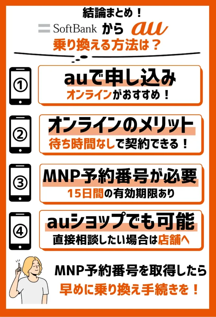 2. auで申し込みをする｜オンラインで契約すると好きなタイミングで手続きができる