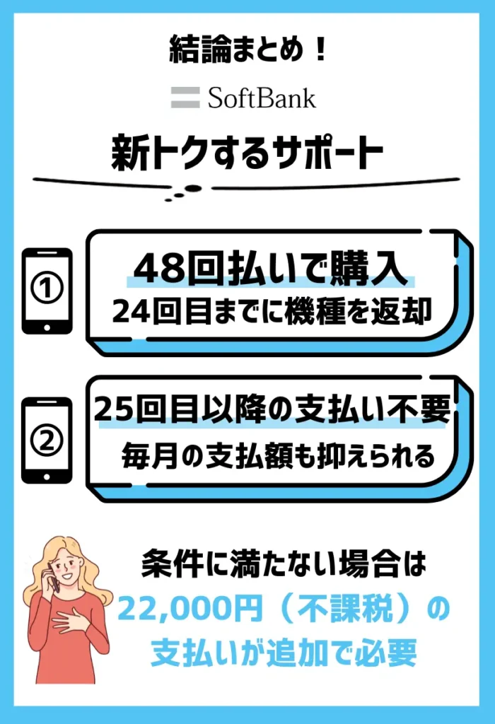 安く買う方法1. 新トクするサポート｜48回払いで毎月の負担額を抑えて25回目以降は無料