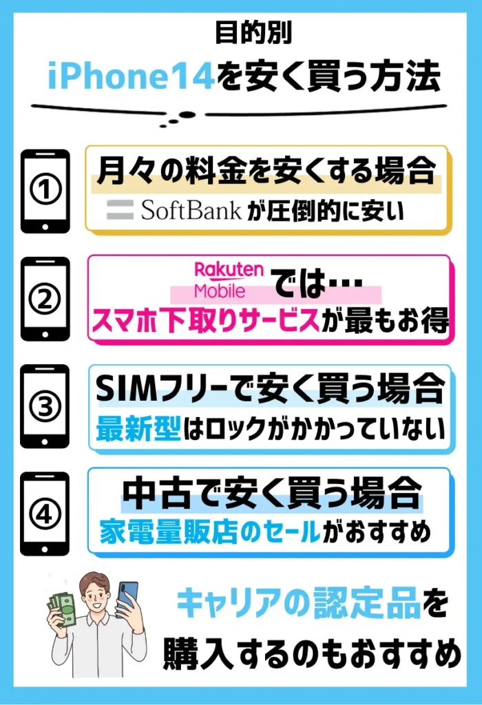 iPhone14（Pro/Max/Plus）を安く買う方法まとめ【2025年1月最新】どこで買うのがお得で安い？ | モバイルナレッジ