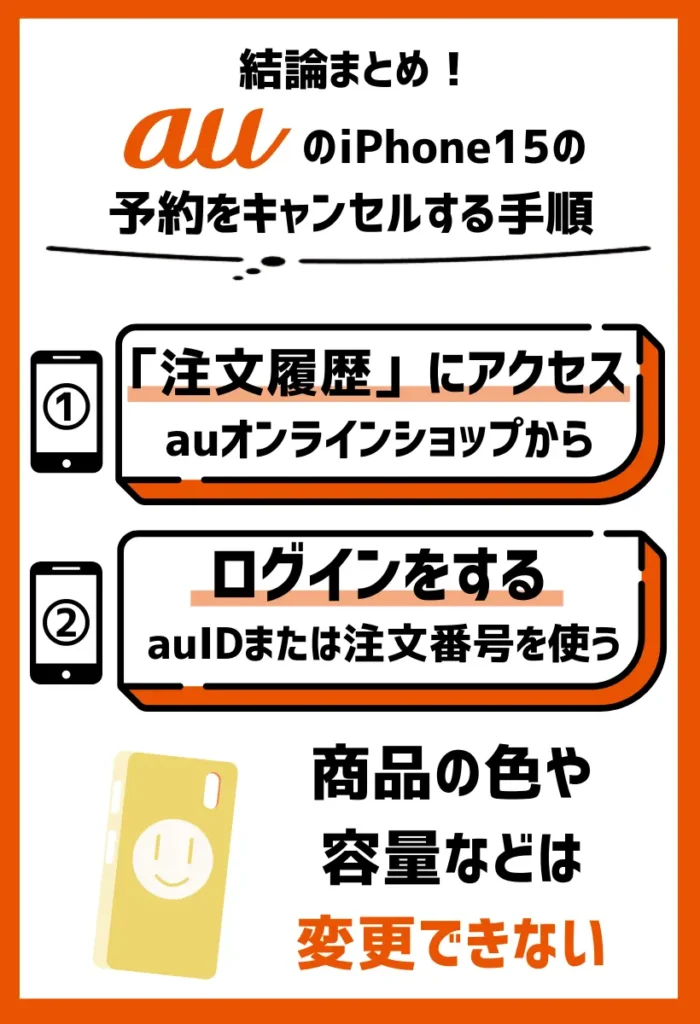 登録したメールアドレスや電話番号を変更する方法