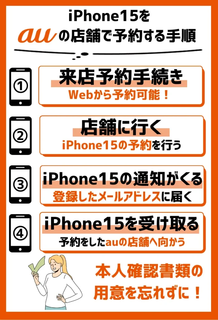 iPhone15をauの店舗で予約する手順