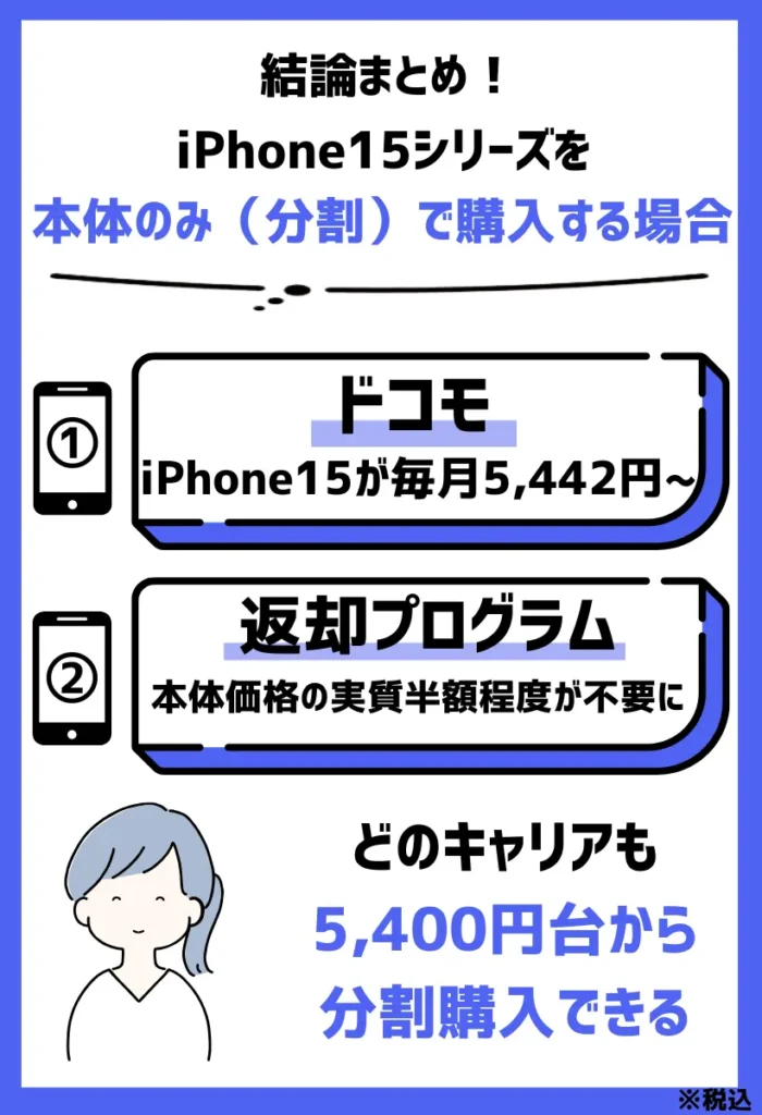 【本体のみ（分割）】iPhone15シリーズを24回分割で安く買うなら「ドコモ」がおすすめ