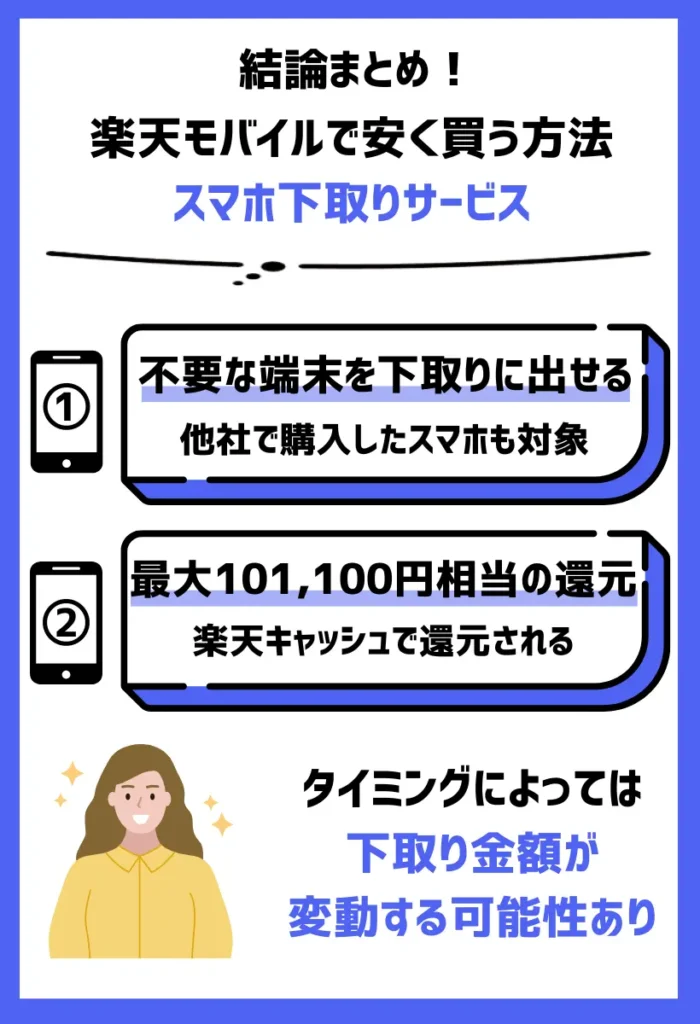 安く買う方法3. スマホ下取りサービス｜不要なiPhoneやAndroidがあれば最大117,170円相当の還元