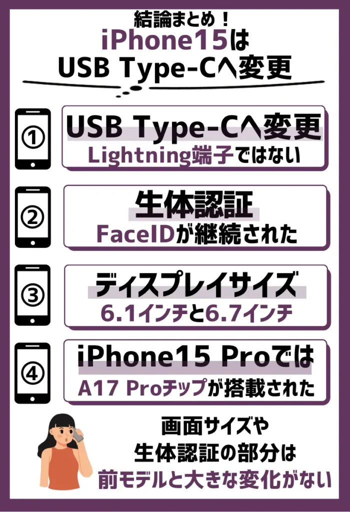 【スペック】iPhone15はUSB Type-Cへ変更