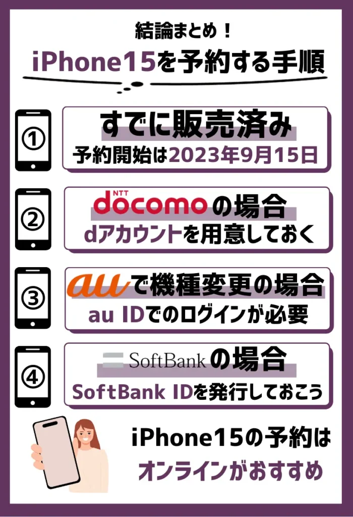 iPhone15を予約する手順