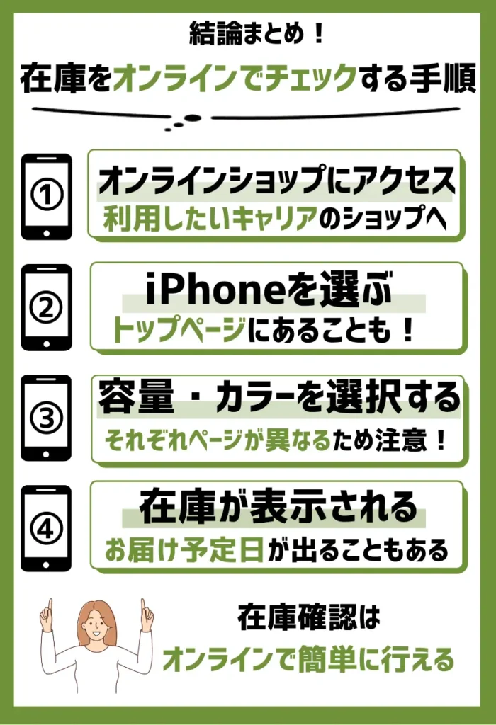 iPhone15の在庫をオンラインでチェックする手順