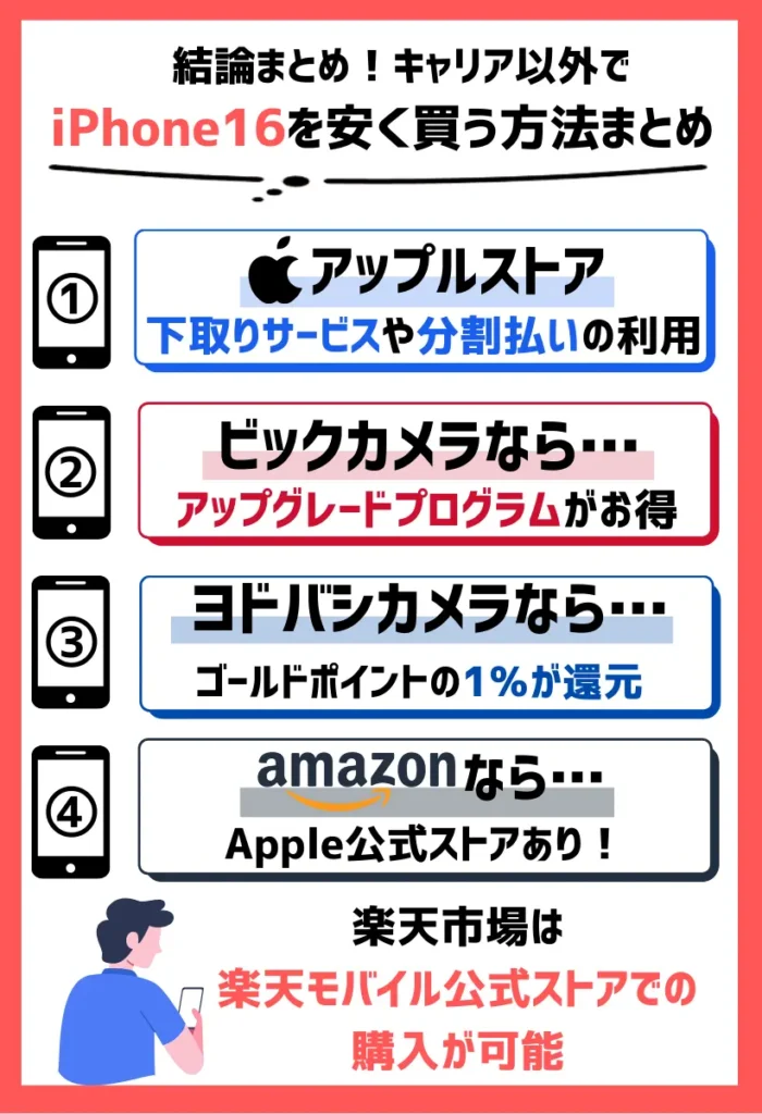 【キャリア以外】iPhone16（Plus/Pro/Max）を安く買う方法はある？